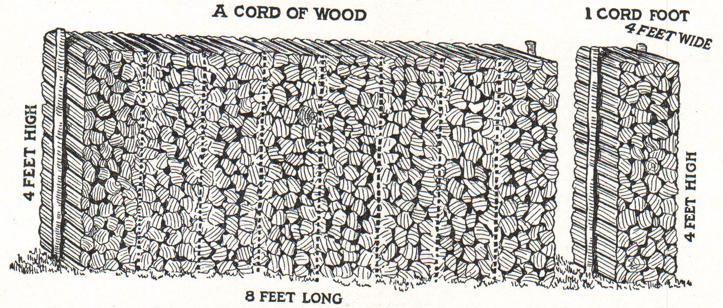 Cord of wood dimensions