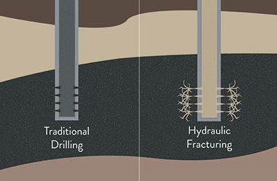 Drilling Vs Fracking