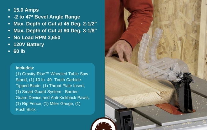 Best Contractor Table Saw Specifications