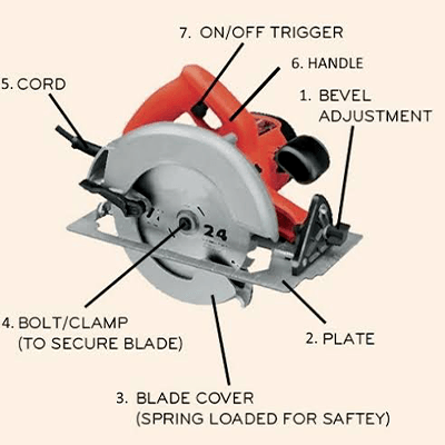 circular-saw-diagram